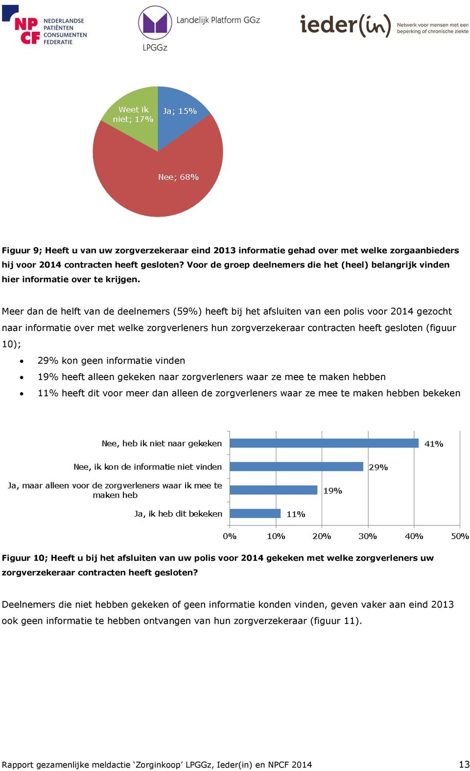 Meer dan de helft van de deelnemers (59%) heeft bij het afsluiten van een polis voor 2014 gezocht naar informatie over met welke zorgverleners hun zorgverzekeraar contracten heeft gesloten (figuur