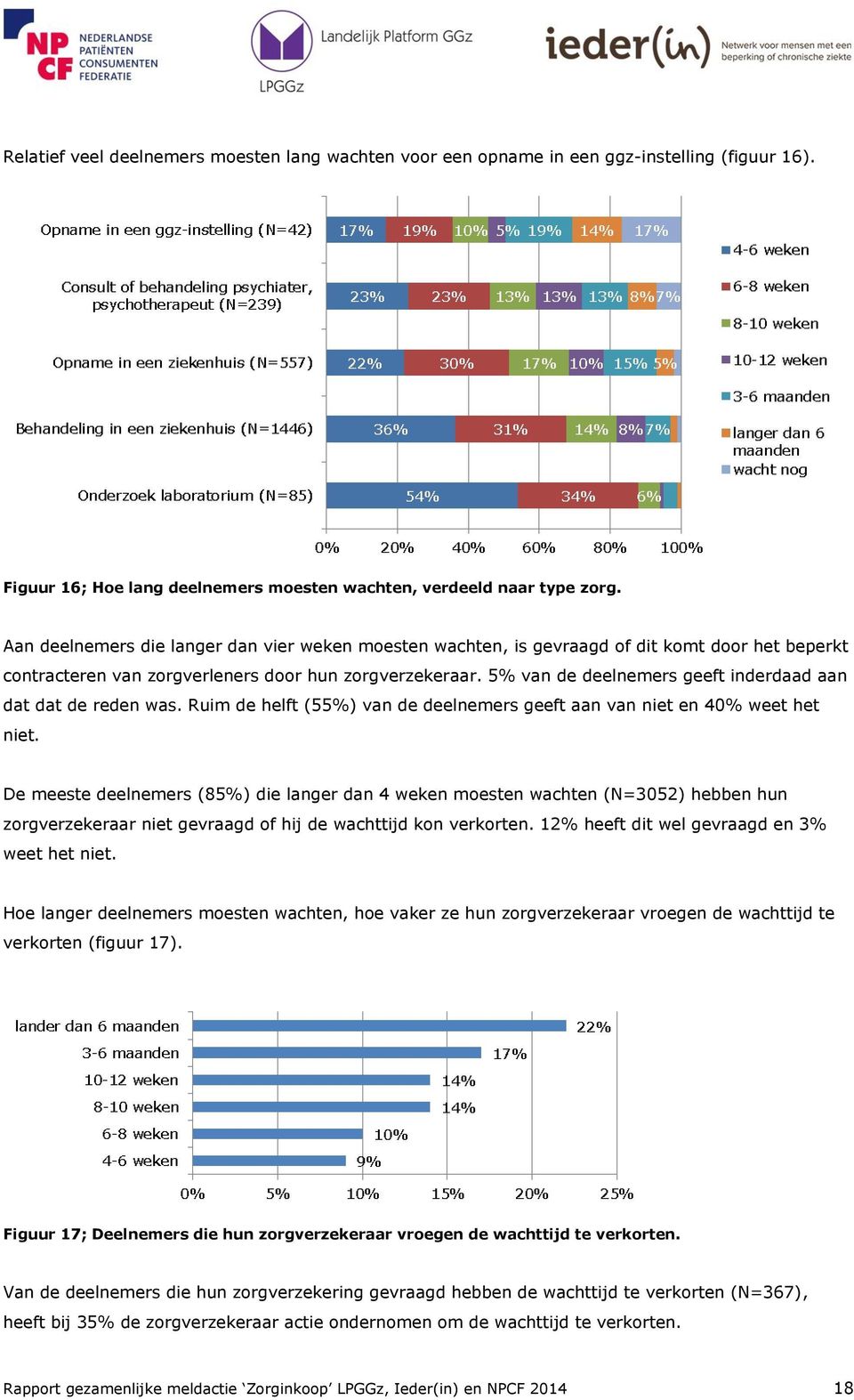 5% van de deelnemers geeft inderdaad aan dat dat de reden was. Ruim de helft (55%) van de deelnemers geeft aan van niet en 40% weet het niet.