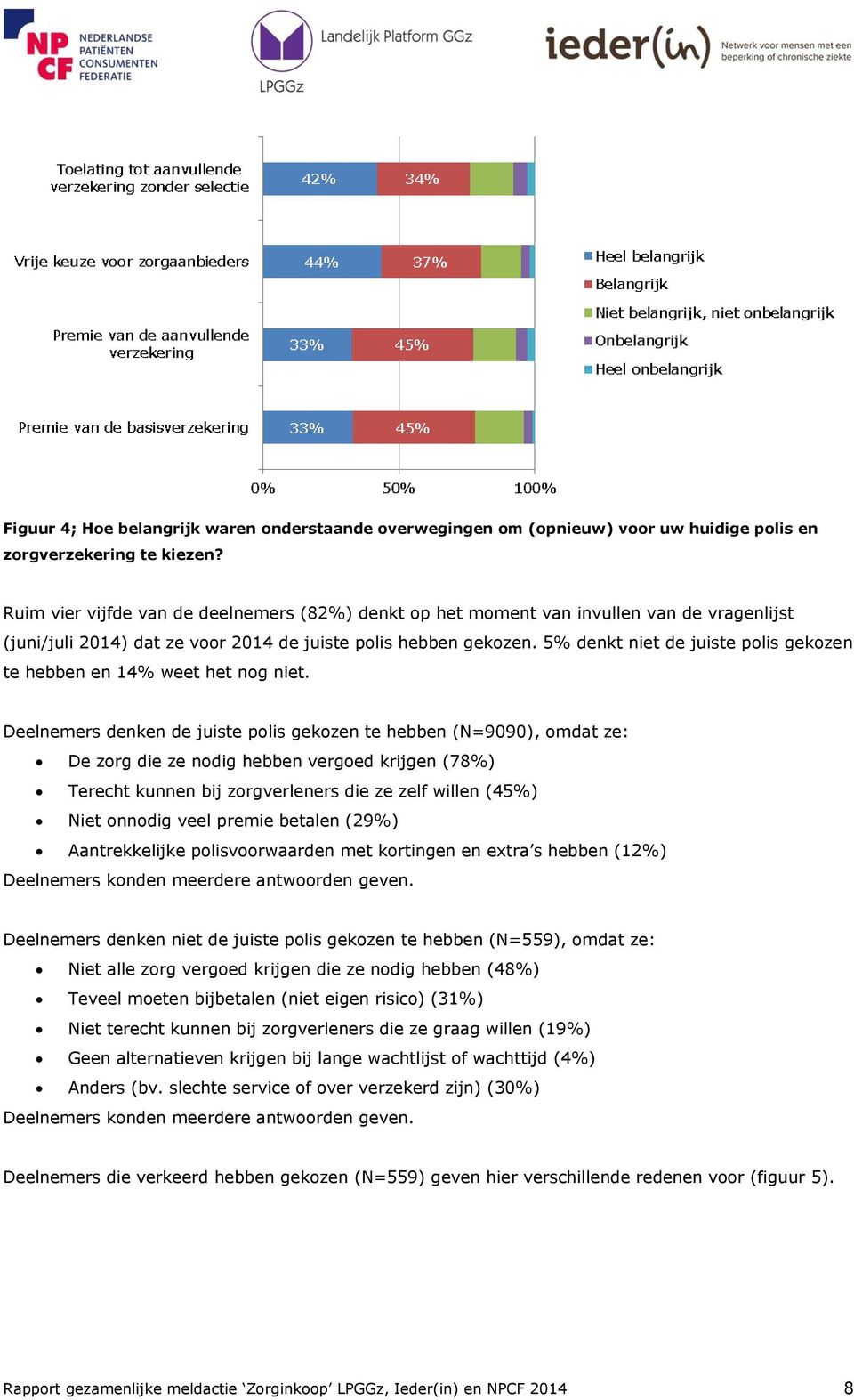 5% denkt niet de juiste polis gekozen te hebben en 14% weet het nog niet.