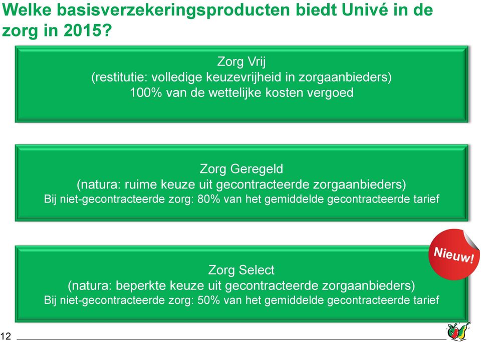 Geregeld (natura: ruime keuze uit gecontracteerde zorgaanbieders) Bij niet-gecontracteerde zorg: 80% van het