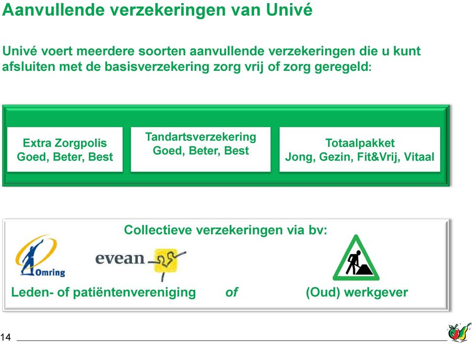 Goed, Beter, Best Tandartsverzekering Goed, Beter, Best Totaalpakket Jong, Gezin,