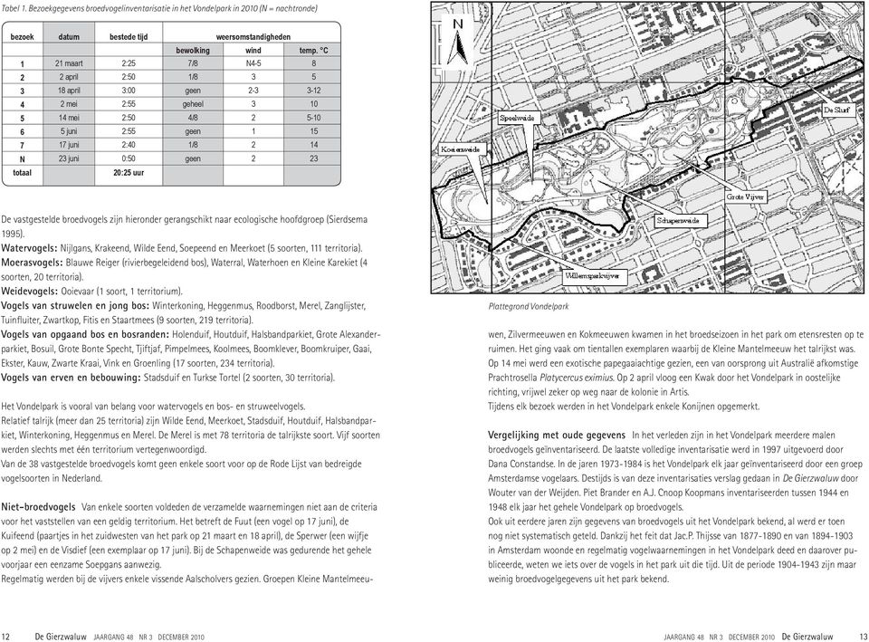 2 23 totaal 20:25 uur De vastgestelde broedvogels zijn hieronder gerang schikt naar ecolo gische hoofdgroep (Sierdsema 1995).