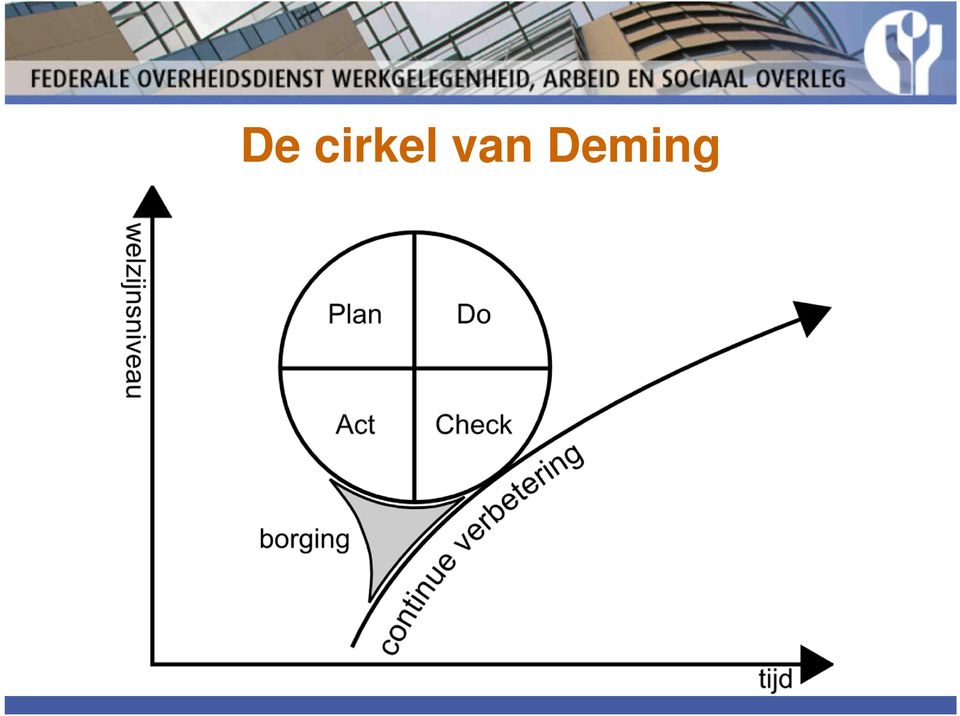 Deming