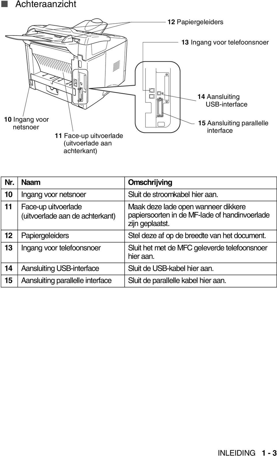 11 Face-up uitvoerlade (uitvoerlade aan de achterkant) Maak deze lade open wanneer dikkere papiersoorten in de MF-lade of handinvoerlade zijn geplaatst.