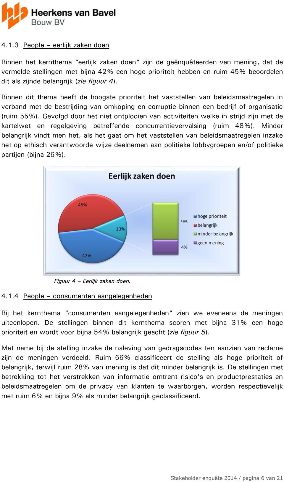 Binnen dit thema heeft de hoogste prioriteit het vaststellen van beleidsmaatregelen in verband met de bestrijding van omkoping en corruptie binnen een bedrijf of organisatie (ruim 55%).