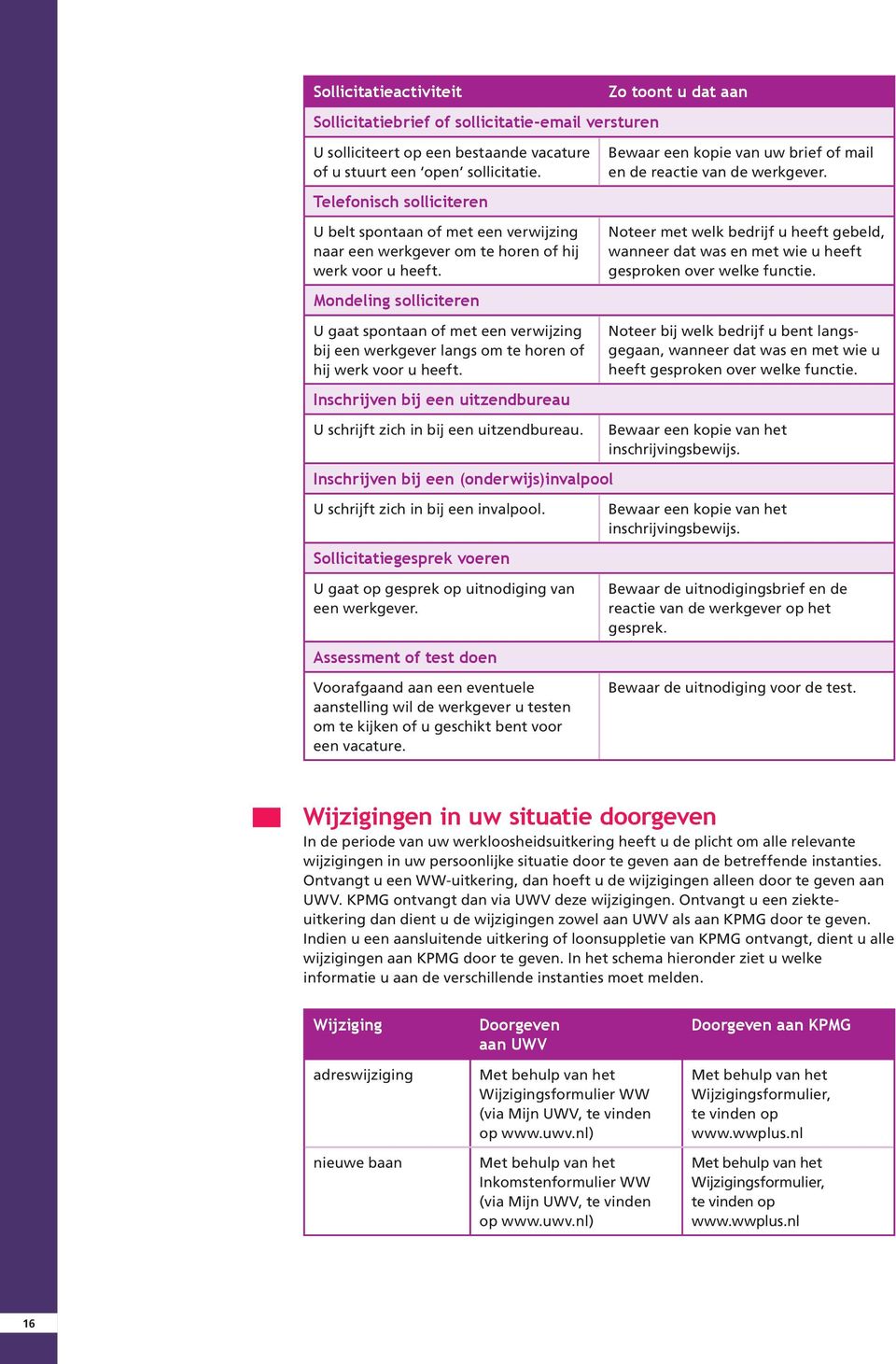 Mondeling solliciteren U gaat spontaan of met een verwijzing bij een werkgever langs om te horen of hij werk voor u heeft.