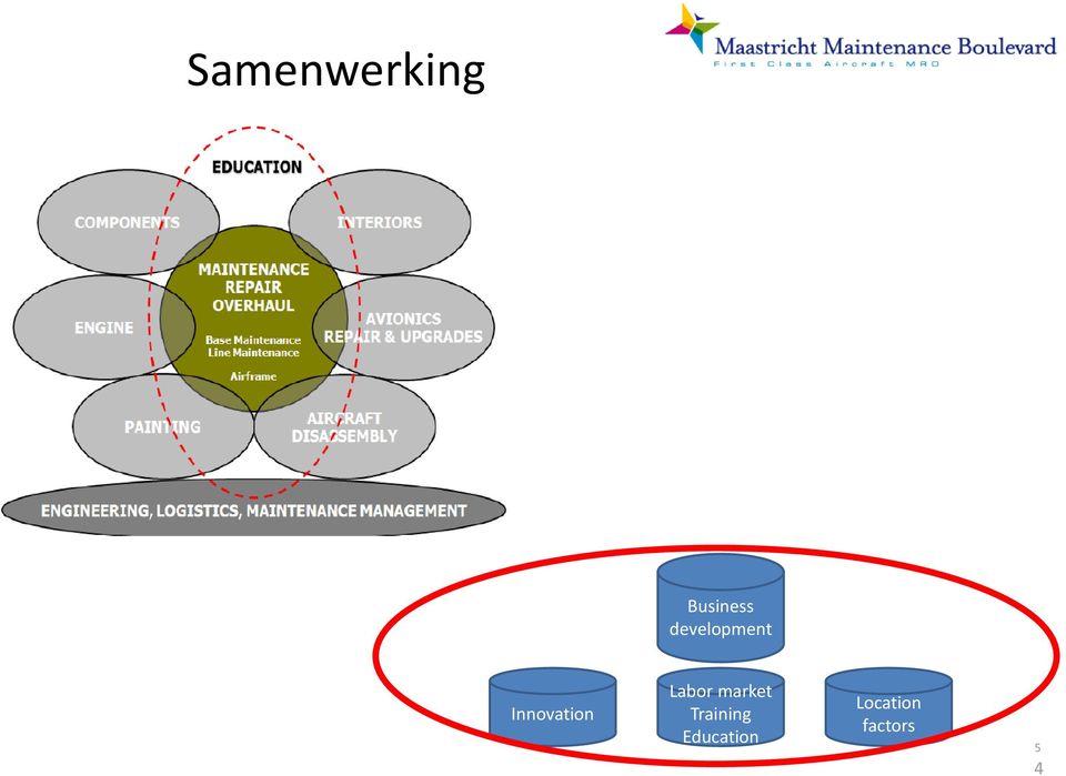 Labor market Training