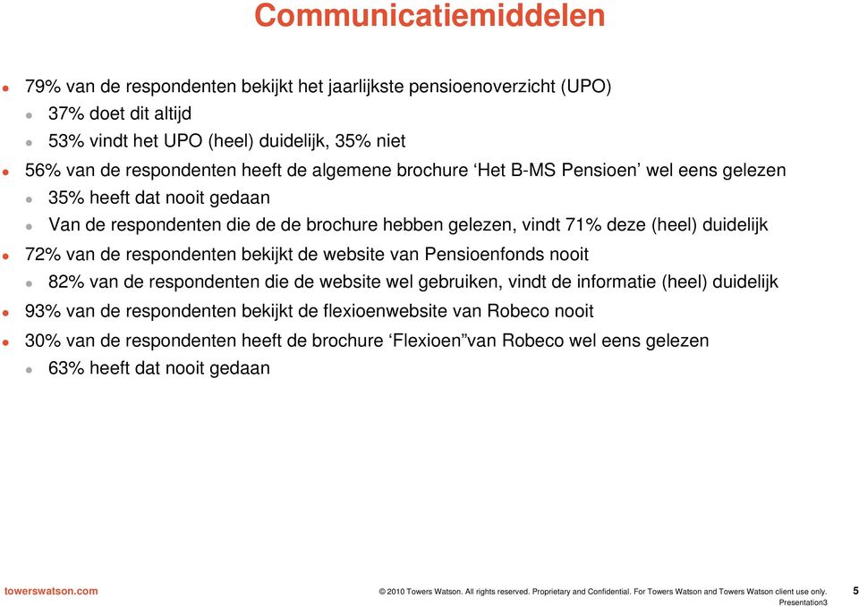 van Pensioenfonds nooit 82 van de respondenten die de website wel gebruiken, vindt de informatie (heel) duidelijk 93 van de respondenten bekijkt de flexioenwebsite van Robeco nooit 30 van de