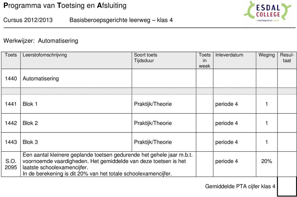 periode Blok /Theorie periode Een aantal kleere geplande toetsen gedurende het gehele jaar m.b.