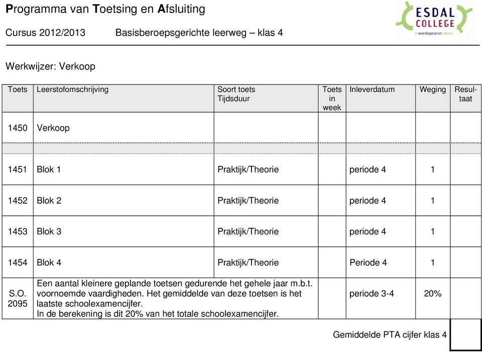 /Theorie periode 5 Blok /Theorie Periode Een aantal kleere geplande toetsen gedurende het gehele jaar