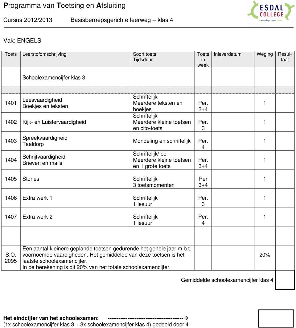 toetsen en grote toets + 05 Stones toetsmomenten 06 Extra werk lesuur 07 Extra werk 2 lesuur Per + Een aantal kleere geplande toetsen gedurende het gehele jaar m.b.t. In de berekeng is dit 20% van het totale schoolexamencijfer.