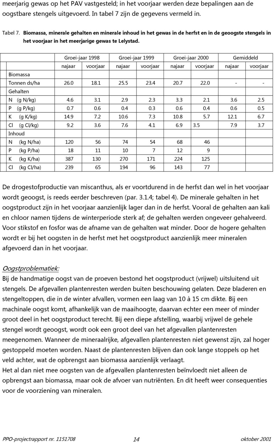 Groei-jaar 1998 Groei-jaar 1999 Groei-jaar 2000 Gemiddeld najaar voorjaar najaar voorjaar najaar voorjaar najaar voorjaar Biomassa Tonnen ds/ha 26.0 18.1 25.5 23.4 20.7 22.0 - - Gehalten N (g N/kg) 4.