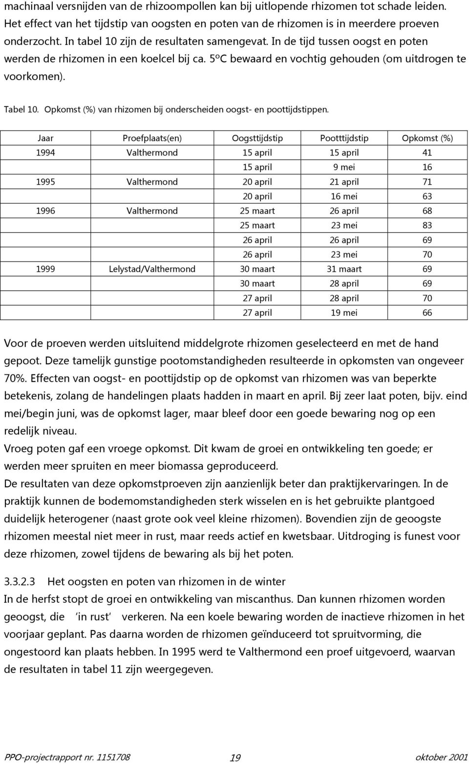 Opkomst (%) van rhizomen bij onderscheiden oogst- en poottijdstippen.