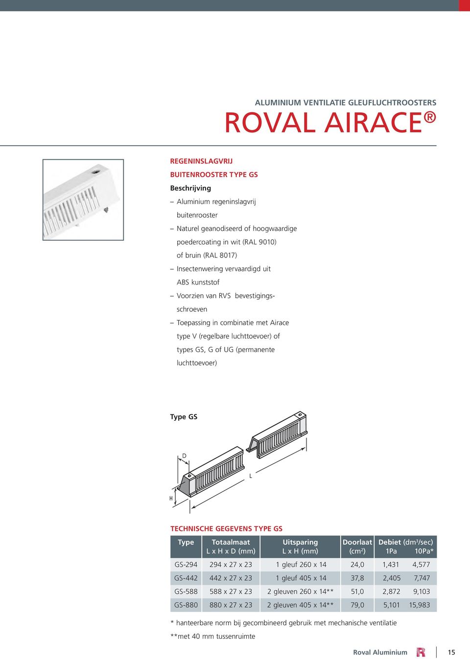 G of UG (permanente luchttoevoer) Type GS TECHNISCHE GEGEVENS TYPE GS Type Totaalmaat L x H x D (mm) Uitsparing L x H (mm) Doorlaat (cm 2 ) Debiet (dm 3 /sec) 1Pa 10Pa* GS-294 294 x 27 x 23 1 gleuf