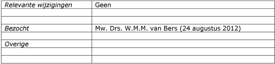 W.M.M. van Bers (24