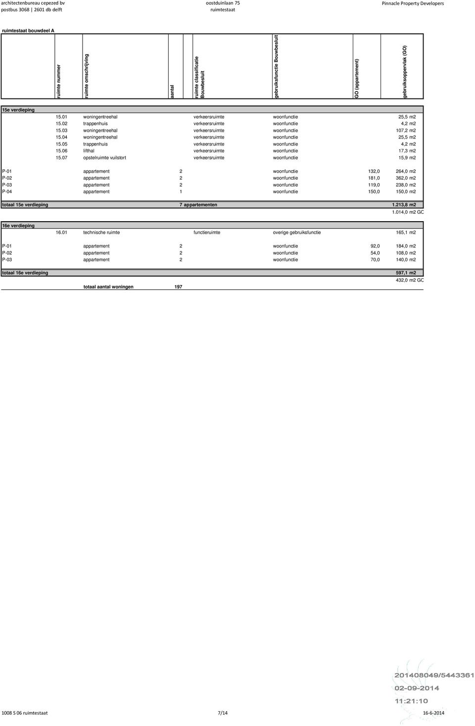 03 woningentreehal verkeersruimte woonfunctie 107,2 m2 15.04 woningentreehal verkeersruimte woonfunctie 25,5 m2 15.05 trappenhuis verkeersruimte woonfunctie 4,2 m2 15.