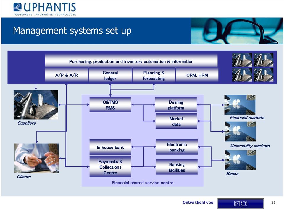 platform Suppliers Market data Financial markets In house bank Electronic banking Commodity