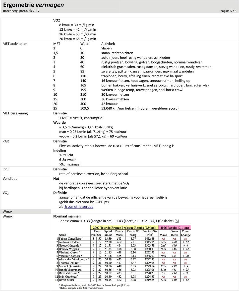 bowling, golven, boogschieten, normaal wandelen elektrisch grasmaaien, rustig dansen, stevig wandelen, rustig zwemmen zware tas, spitten, dansen, paardrijden, maximaal wandelen traplopen, bouw,