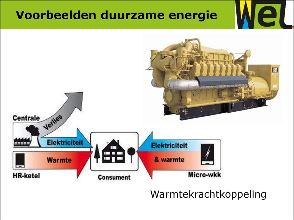 energie