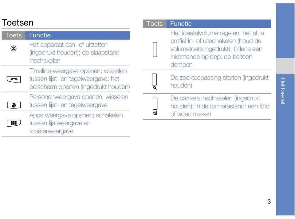 lijstweergave en roosterweergave Het toestelvolume regelen; het stille profiel in- of uitschakelen (houd de volumetoets ingedrukt); tijdens een inkomende oproep: