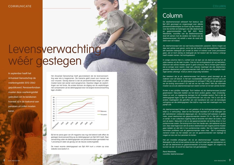 Hij vertelt u waar de raad zich sterk voor wil maken. Levensverwachting wéér gestegen In september heeft het Actuarieel Genootschap de overlevingstafel 2012-2062 gepubliceerd.