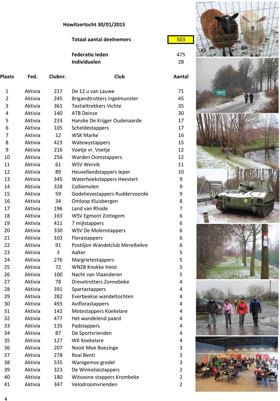 Oudenaarde 17 6 Aktivia 105 Scheldestappers 17 7 Aktivia 12 WSK Marke 16 8 Aktivia 423 Watewystappers 15 9 Aktivia 216 Voetje vr.