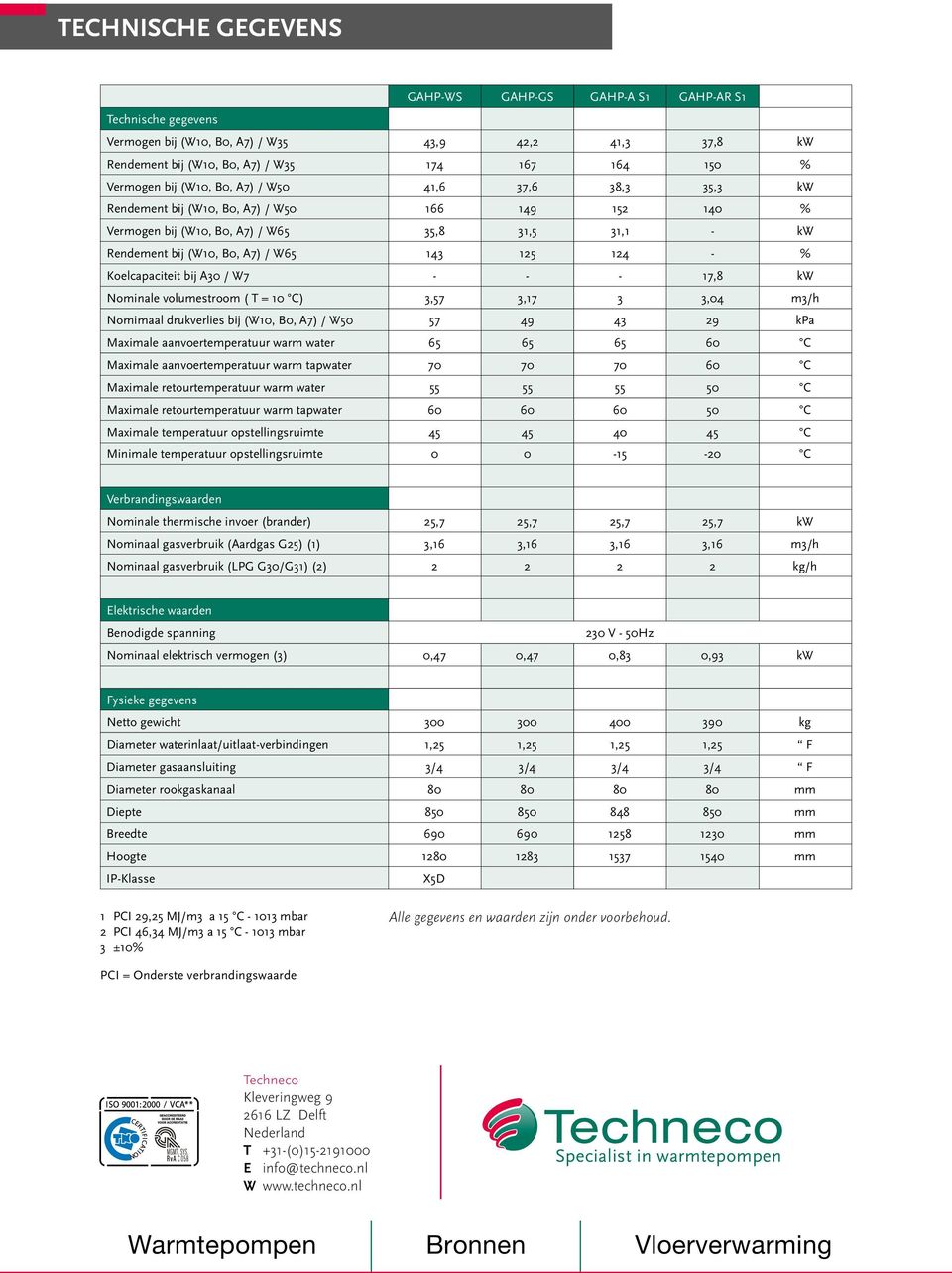 Koelcapaciteit bij A30 / W7 - - - 17,8 kw Nominale volumestroom (ΔT = 10 C) 3,57 3,17 3 3,04 m3/h Nomimaal drukverlies bij (W10, B0, A7) / W50 57 49 43 29 kpa Maximale aanvoertemperatuur warm water