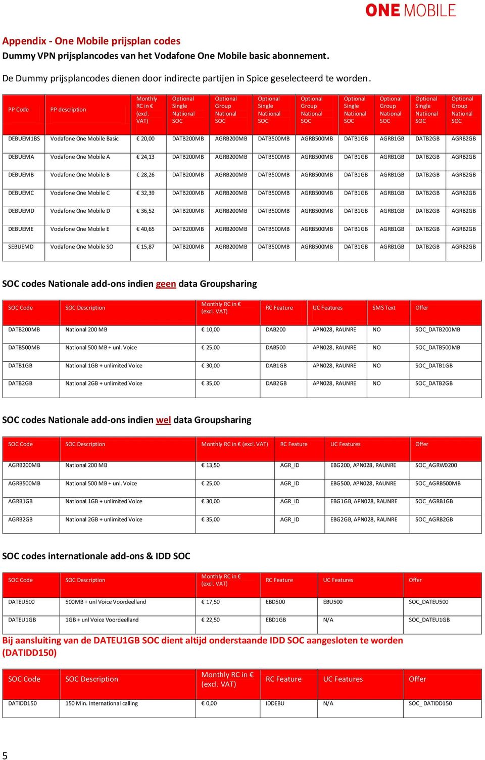 VAT) DEBUEM1BS Vodafone One Mobile Basic 20,00 DATB200MB AGRB200MB DATB500MB AGRB500MB DATB1GB AGRB1GB DATB2GB AGRB2GB DEBUEMA Vodafone One Mobile A 24,13 DATB200MB AGRB200MB DATB500MB AGRB500MB