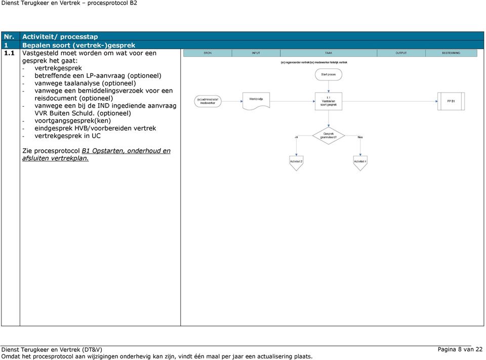 vanwege taalanalyse (optioneel) - vanwege een bemiddelingsverzoek voor een reisdocument (optioneel) - vanwege een bij de IND