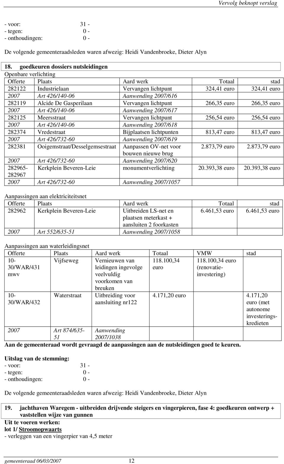 282119 Alcide De Gasperilaan Vervangen lichtpunt 266,35 euro 266,35 euro 2007 Art 426/140-06 Aanwending 2007/617 282125 Meersstraat Vervangen lichtpunt 256,54 euro 256,54 euro 2007 Art 426/140-06