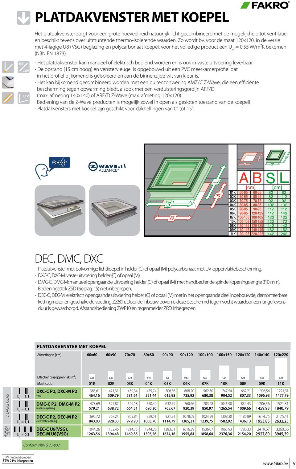 voor de maat 120x120, in de versie met 4-lagige U8 (VSG) beglazing en polycarbonaat koepel, voor het volledige product een U w = 0,55 W/m²K bekomen (NBN EN 1873).