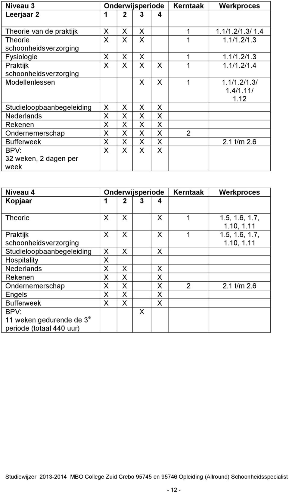 1 t/m 2.6 BPV: 32 weken, 2 dagen per week X X X X Niveau 4 Onderwijsperiode Kerntaak Werkproces Kopjaar 1 2 3 4 Theorie X X X 1 1.5, 1.6, 1.7, 1.10, 1.