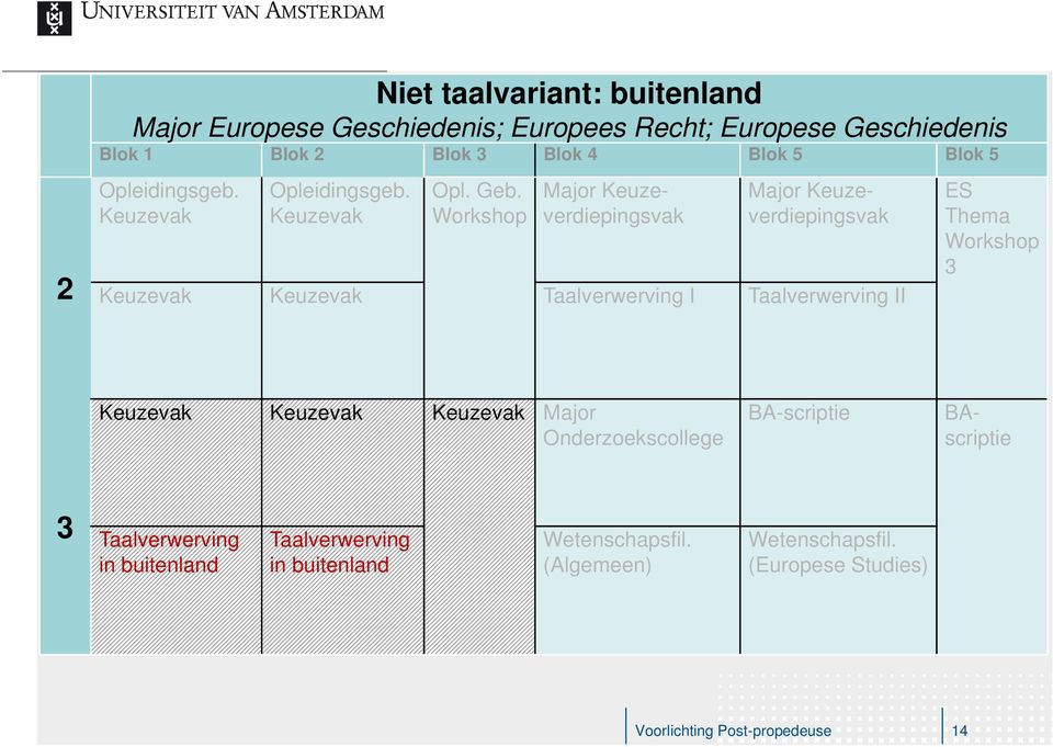 Workshop Major Keuzeverdiepingsvak Taalverwerving I Taalverwerving II ES Thema Workshop 3 Major Onderzoekscollege