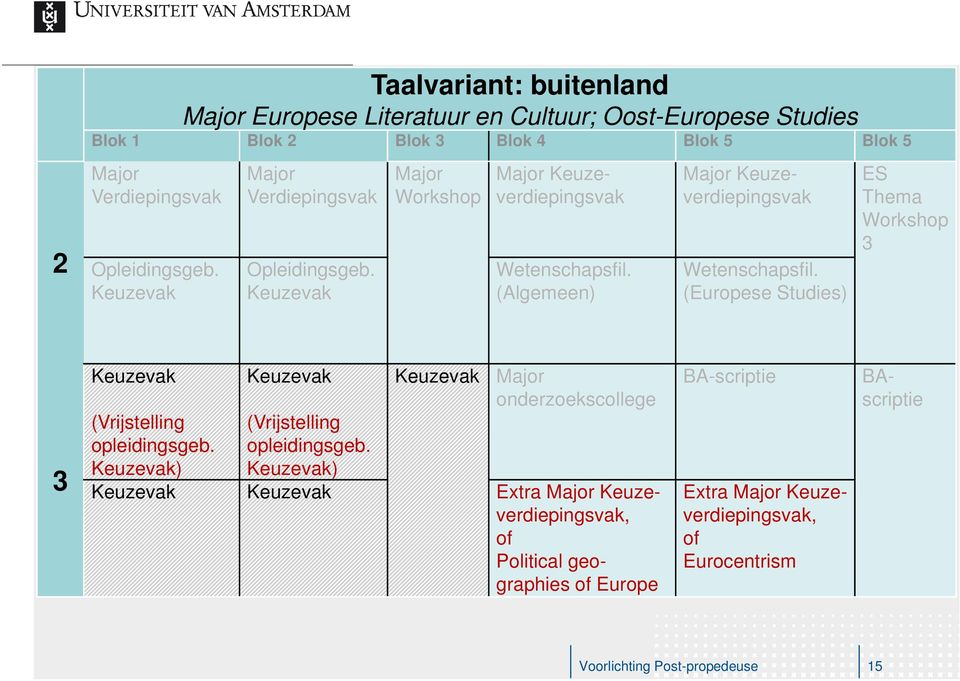 (Europese Studies) ES Thema Workshop 3 3 (Vrijstelling opleidingsgeb. ) (Vrijstelling opleidingsgeb.