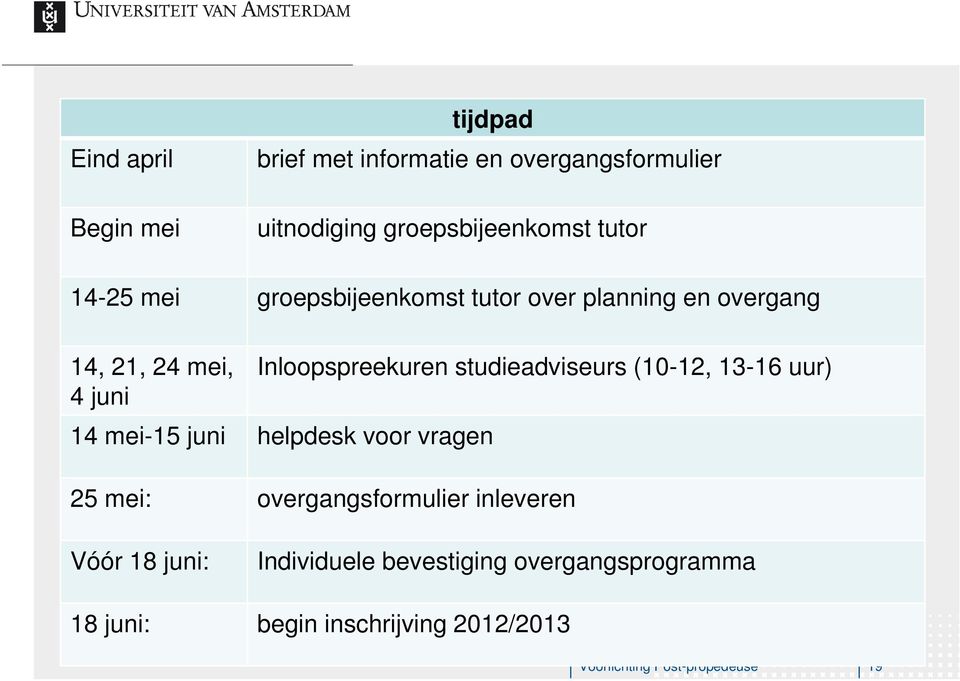 studieadviseurs (10-12, 13-16 uur) 4 juni 14 mei-15 juni helpdesk voor vragen 25 mei: overgangsformulier