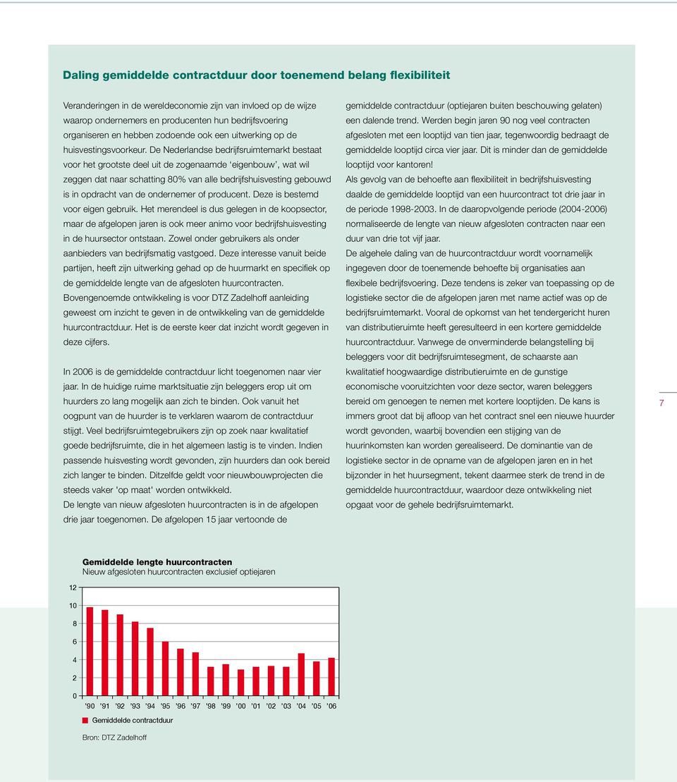 De Nederlandse bedrijfsruimtemarkt bestaat voor het grootste deel uit de zogenaamde eigenbouw, wat wil zeggen dat naar schatting 80% van alle bedrijfshuisvesting gebouwd is in opdracht van de