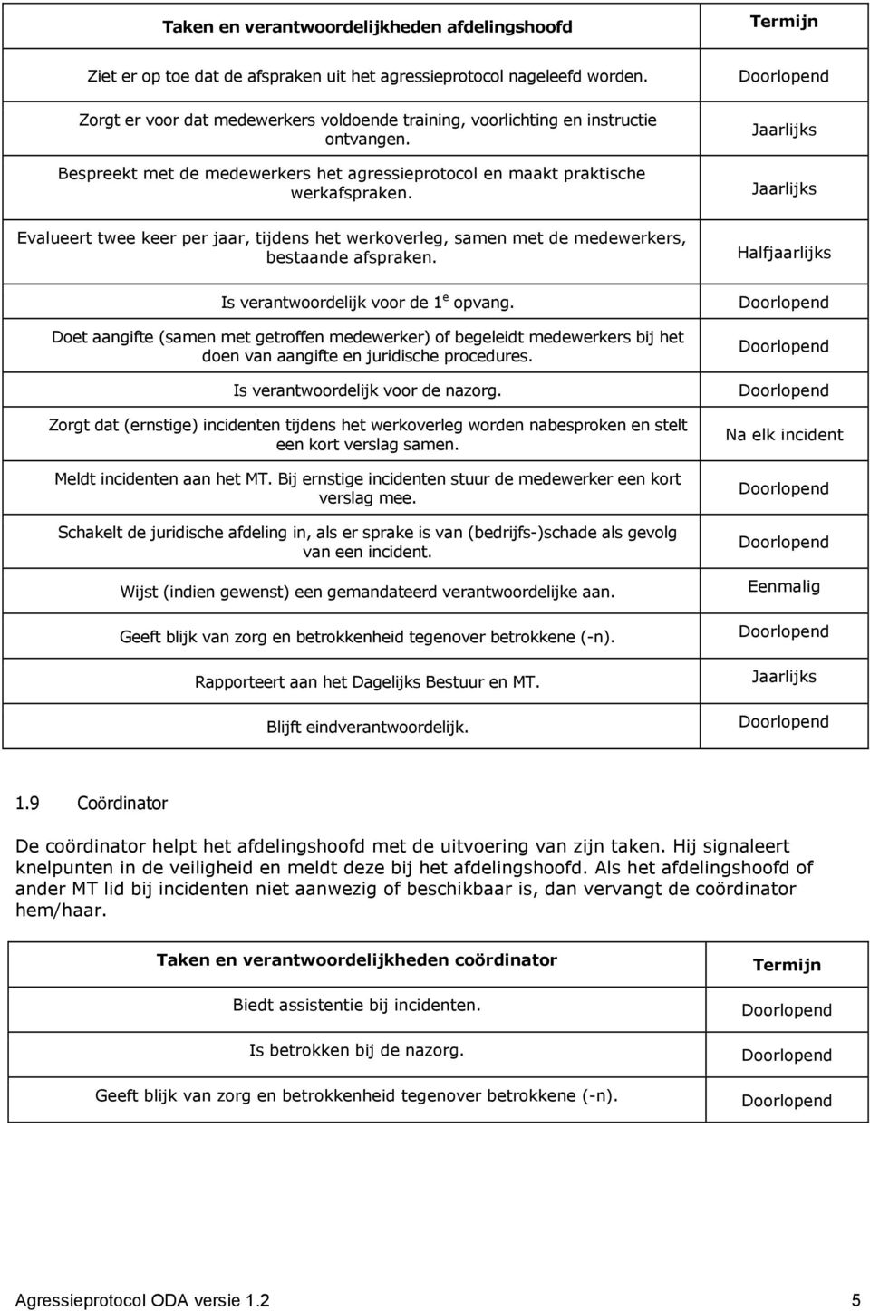 Jaarlijks Jaarlijks Evalueert twee keer per jaar, tijdens het werkoverleg, samen met de medewerkers, bestaande afspraken. Halfjaarlijks Is verantwoordelijk voor de 1 e opvang.