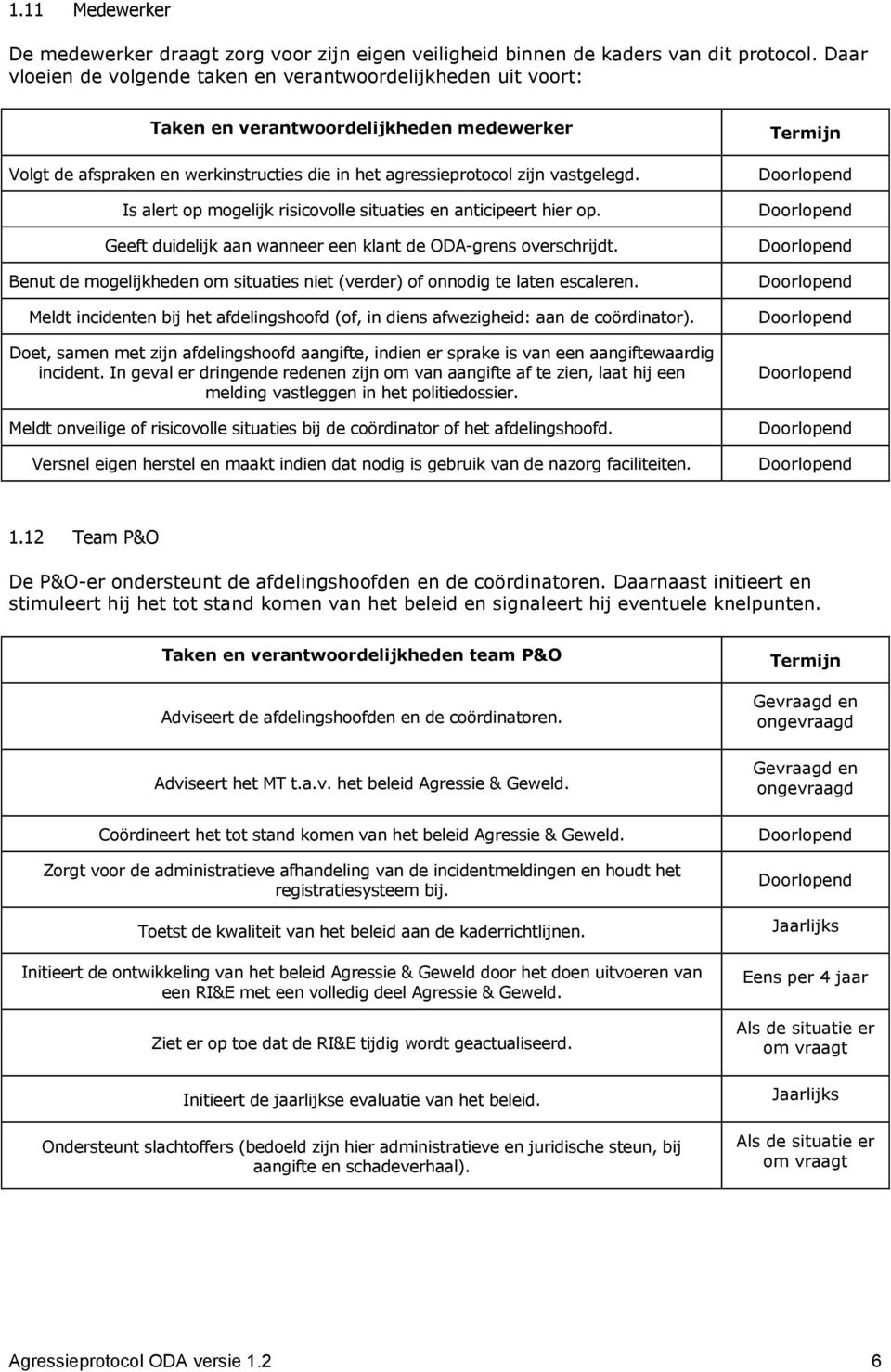 Is alert op mogelijk risicovolle situaties en anticipeert hier op. Geeft duidelijk aan wanneer een klant de ODA-grens overschrijdt.