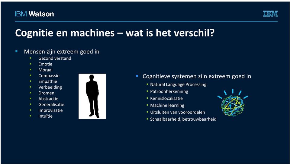 Dromen Abstractie Generalisatie Improvisatie Intuïtie Cognitieve systemen zijn extreem goed