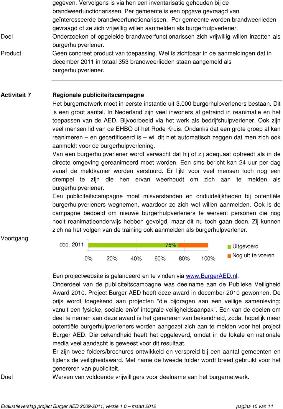 Onderzoeken of opgeleide brandweerfunctionarissen zich vrijwillig willen inzetten als burgerhulpverlener. Geen concreet product van toepassing.