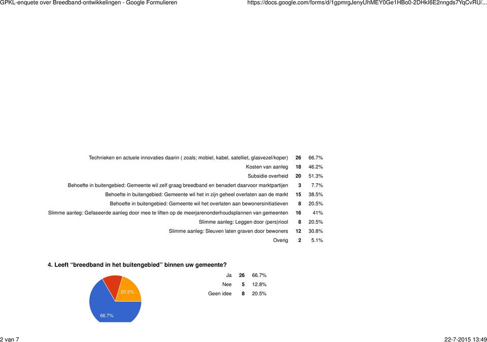 5% Behoefte in buitengebied: Gemeente wil het overlaten aan bewonersinitiatieven 8 20.