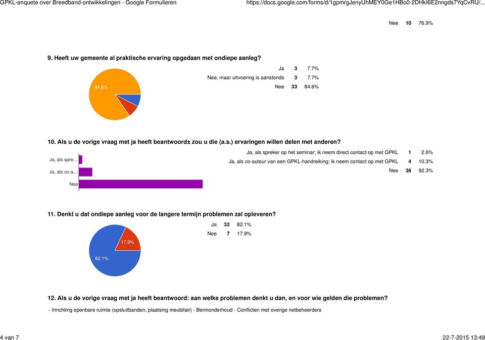 6% Ja, als co-auteur van een GPKL-handreiking; ik neem contact op met GPKL 4 10.3% Nee 36 92.3% Nee 11. Denkt u dat ondiepe aanleg voor de langere termijn problemen zal opleveren? 17.9% Ja 32 82.