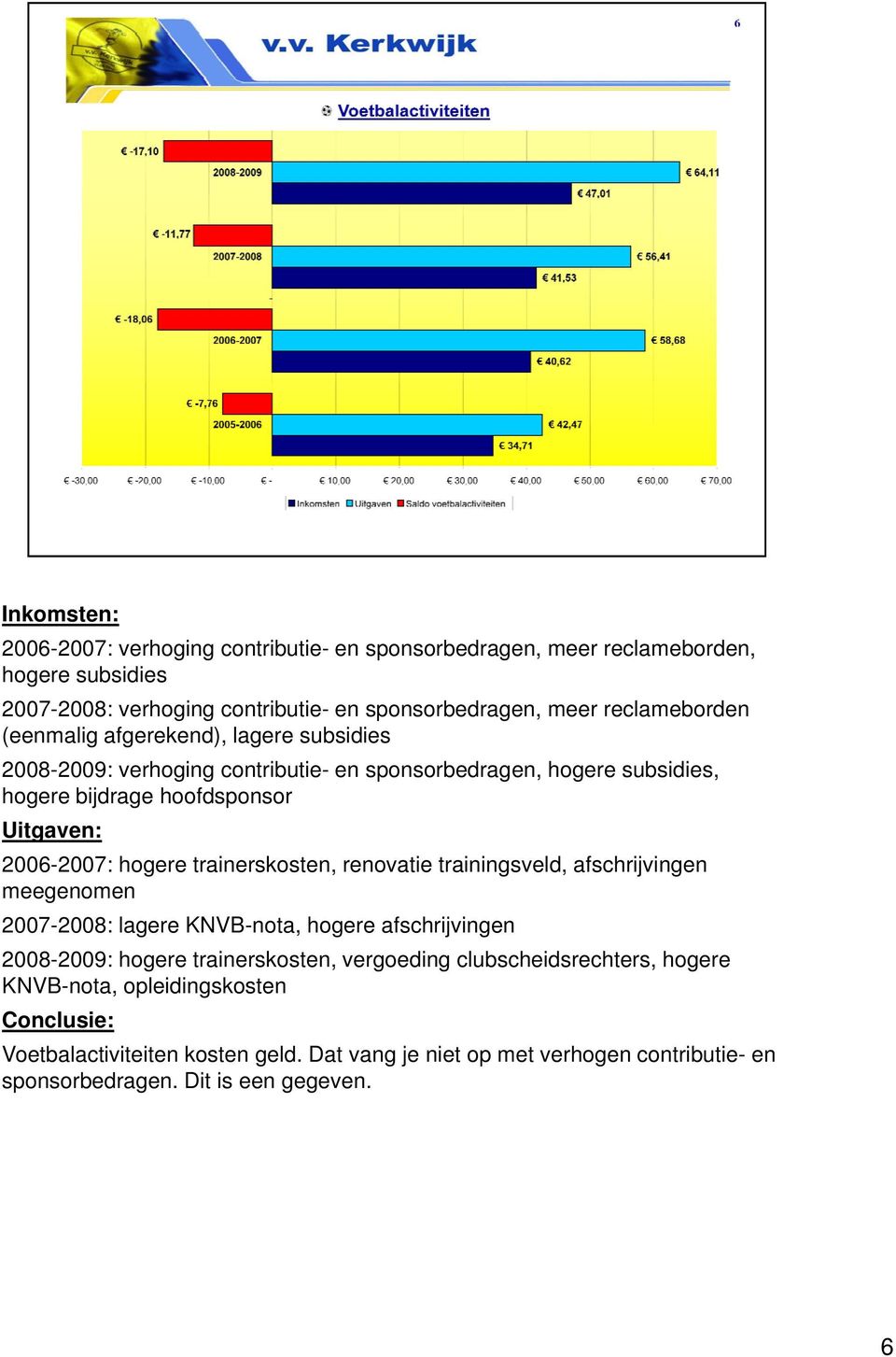 2006-2007: hogere trainerskosten, renovatie trainingsveld, afschrijvingen meegenomen 2007-2008: lagere KNVB-nota, hogere afschrijvingen 2008-2009: hogere trainerskosten,