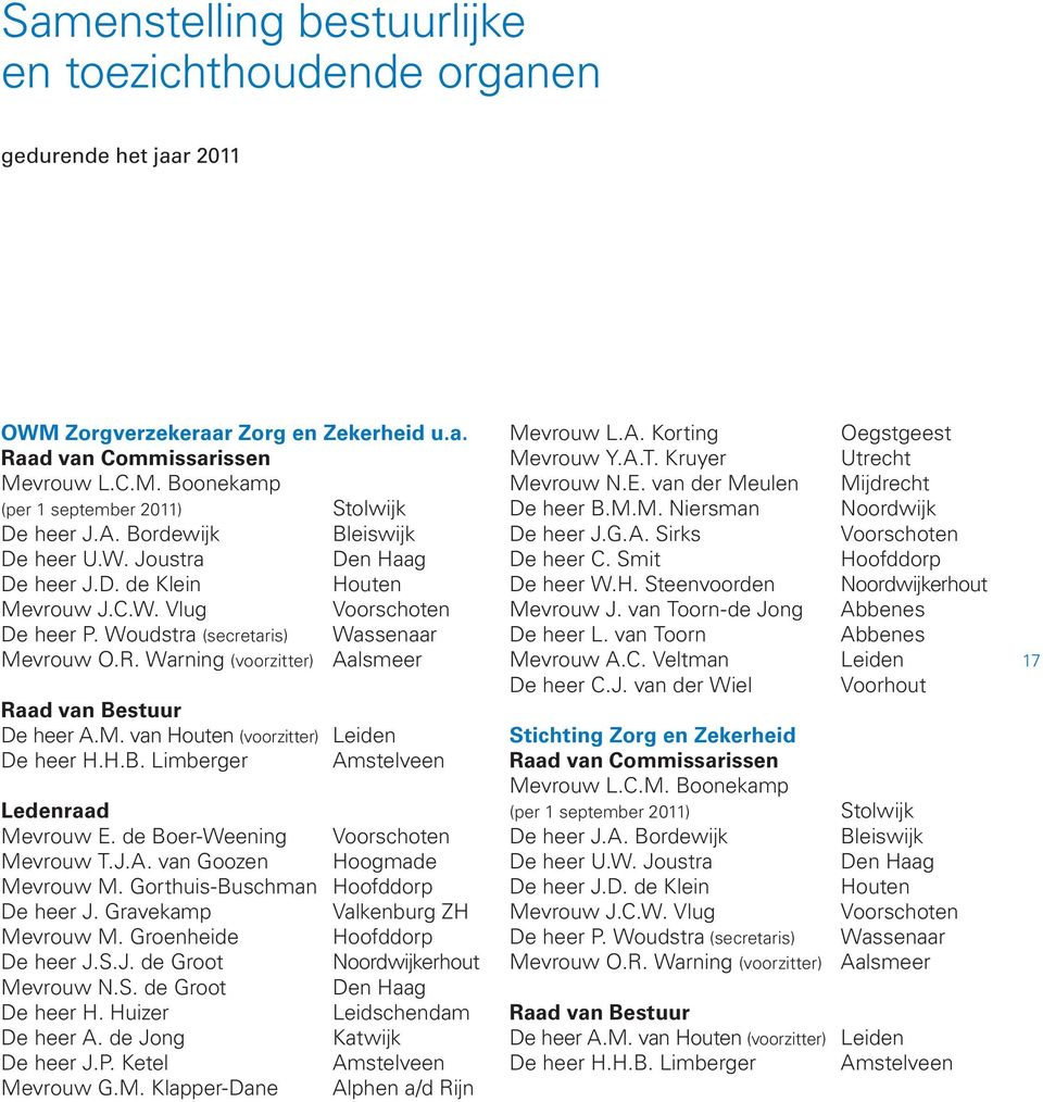 Warning (voorzitter) Aalsmeer Raad van Bestuur De heer A.M. van Houten (voorzitter) Leiden De heer H.H.B. Limberger Amstelveen Ledenraad Mevrouw E. de Boer-Weening Voorschoten Mevrouw T.J.A. van Goozen Hoogmade Mevrouw M.