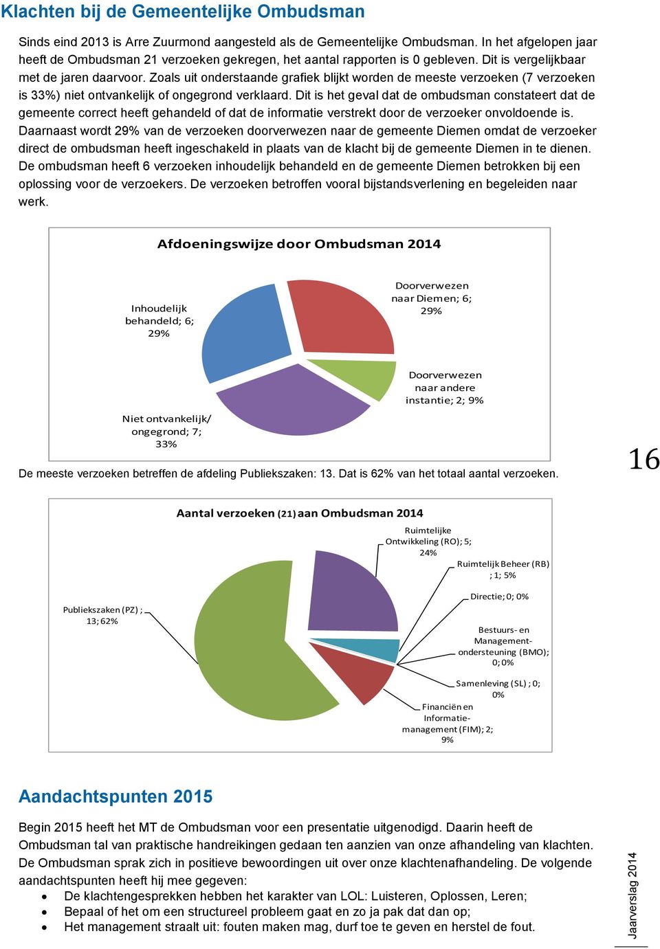 Zoals uit onderstaande grafiek blijkt worden de meeste verzoeken (7 verzoeken is 33%) niet ontvankelijk of ongegrond verklaard.