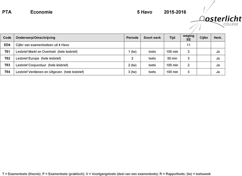 lesbrief) 2 toets 50 min 3 Ja T53 Lesbrief Conjunctuur (hele lesbrief) 2 (tw) toets