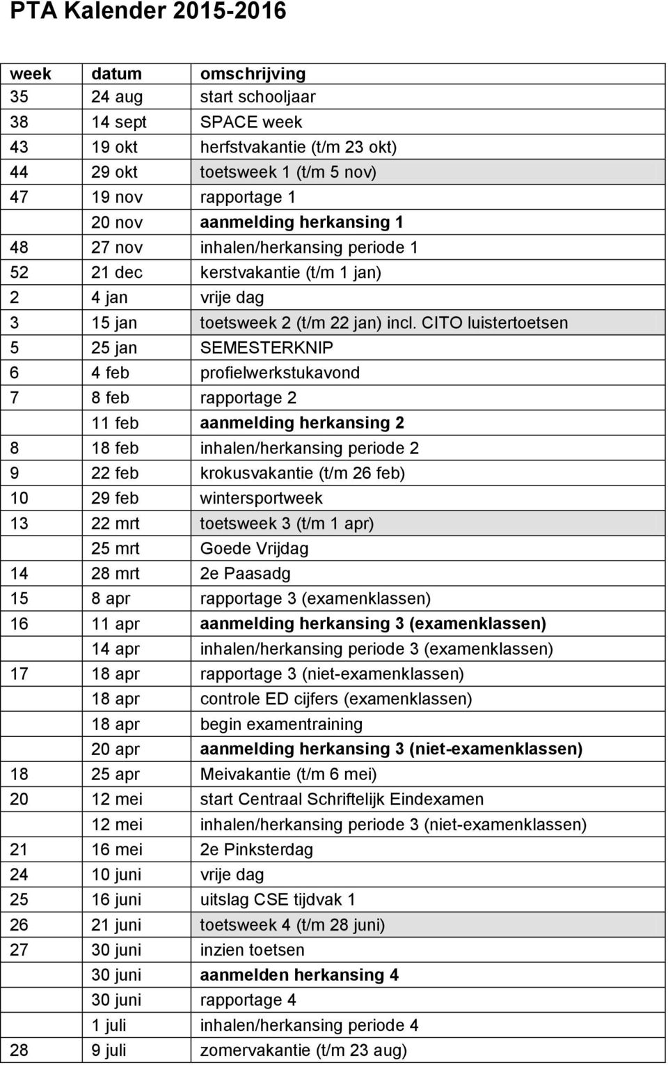 CITO luistertoetsen 5 25 jan MESTERKNIP 6 4 feb profielwerkstukavond 7 8 feb rapportage 2 11 feb aanmelding herkansing 2 8 18 feb inhalen/herkansing periode 2 9 22 feb krokusvakantie (t/m 26 feb) 10