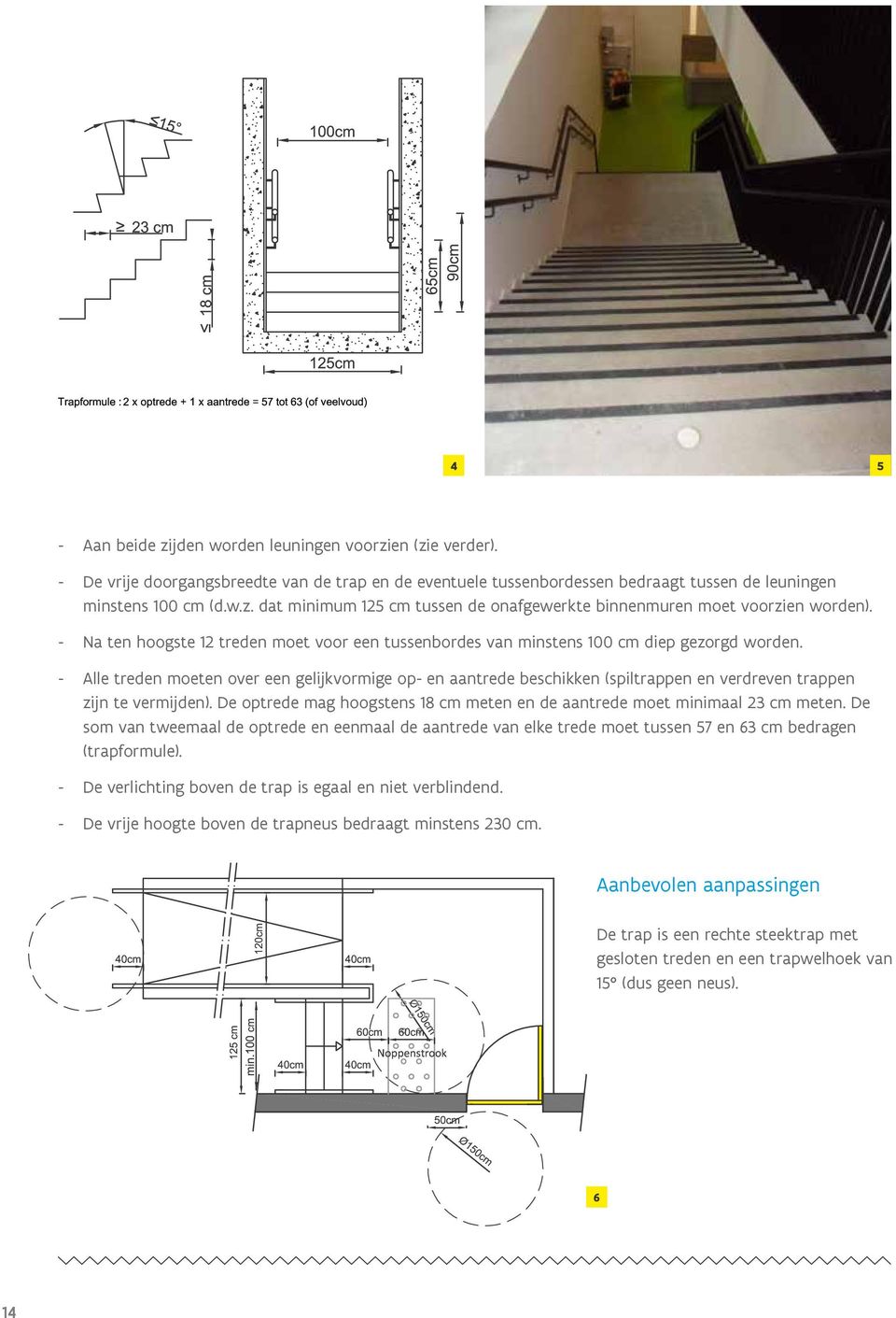 - Alle treden moeten over een gelijkvormige op- en aantrede beschikken (spiltrappen en verdreven trappen zijn te vermijden).