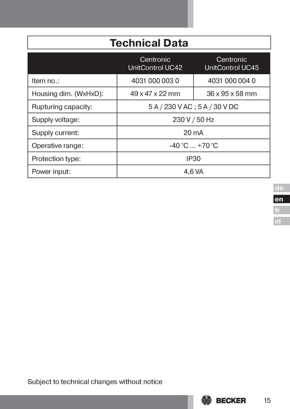 (WxHxD): 49 x 47 x 22 mm 36 x 95 x 58 mm Rupturing capacity: Supply voltage: Supply current: 5 A