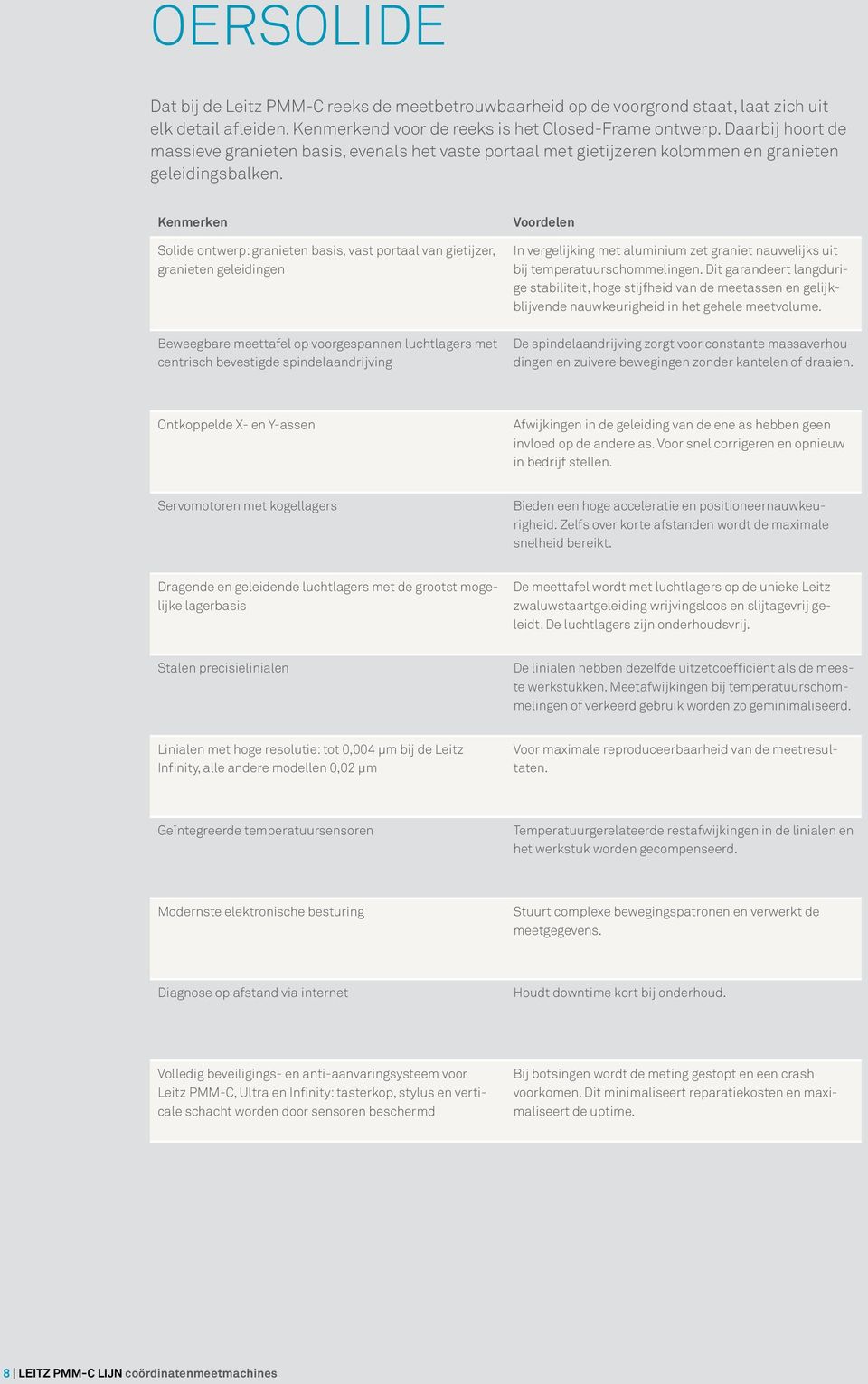 Kenmerken Solide ontwerp: granieten basis, vast portaal van gietijzer, granieten geleidingen Beweegbare meettafel op voorgespannen luchtlagers met centrisch bevestigde spindelaandrijving Voordelen In